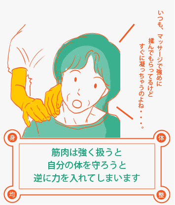 筋肉は強く扱うと自分の体を守ろうと逆に力を入れてしまいます。いつもマッサージで強めに揉んでもらっているけど、すぐに凝るのはそのためです。
