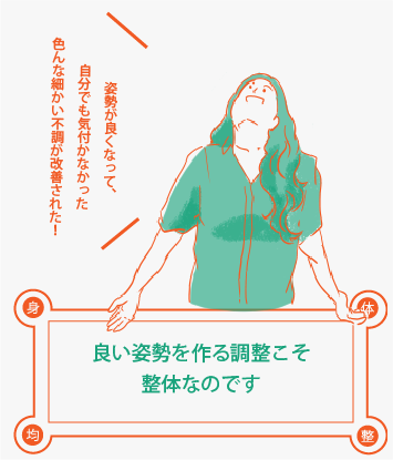 良い姿勢を作る調整こそ整体なのです。姿勢が良くなることで、自分でも気付かなかった色んな細かい不調が改善されます。